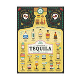 Tequila infographic with types of tequila and cocktails on a yellow background
