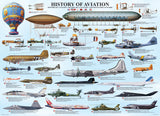 Puzzle: Sea & Land Transportation - History of Aviation