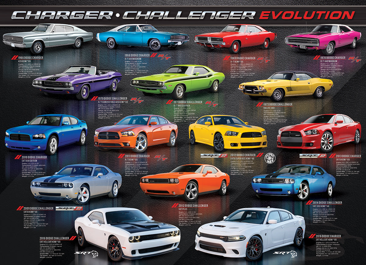 Puzzle: Automotive Evolution Charts - Dodge Charger Challenger Evoluti ...