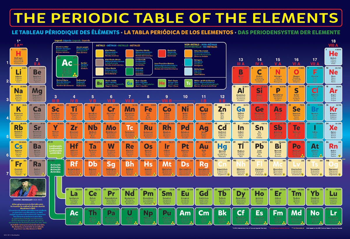 Elemental Table Math Puzzle: Educational Charts for Kids - The Periodic Table of the Elemen ...